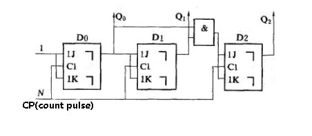 Synchronous addition counter circuit