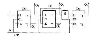 Synchronous subtraction counter circuit