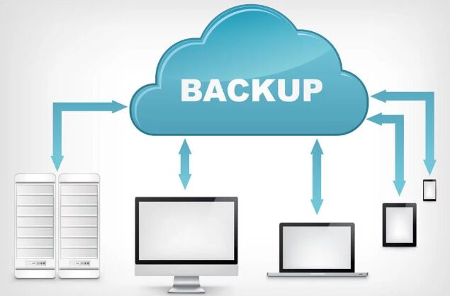 The difference between backup and archiving and data synchronization